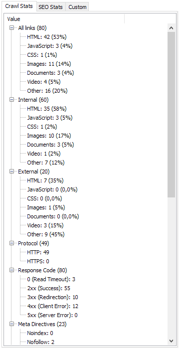 Technical statistics SiteAnalyzer, Technical statistics