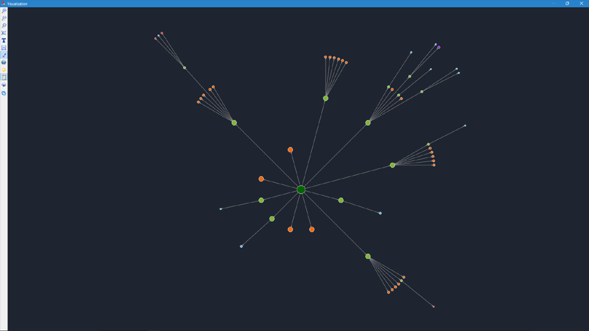 Site Structure Visualization on the graph SiteAnalyzer, Site Structure Visualization